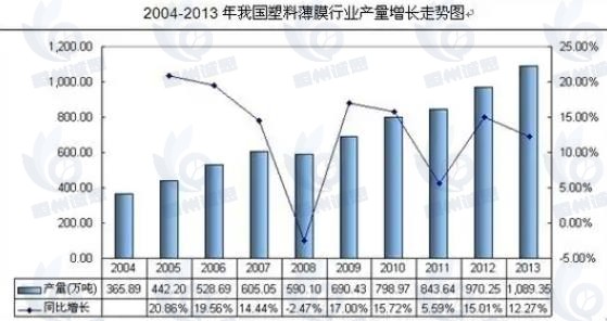 塑料吹膜机市场发展趋势分析：市场竞争较为激烈