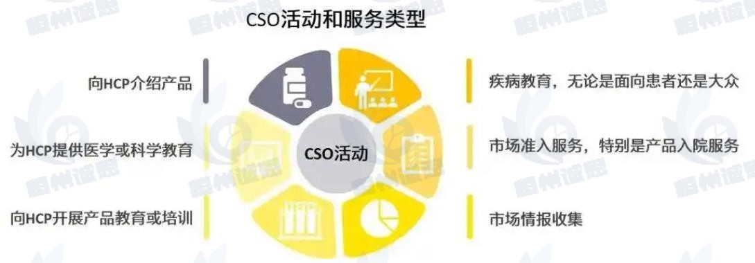 医药合同销售外包（CSO）市场发展趋势分析：合规化CSO已成为药企降低销售成本、规避财税风险的核心选择