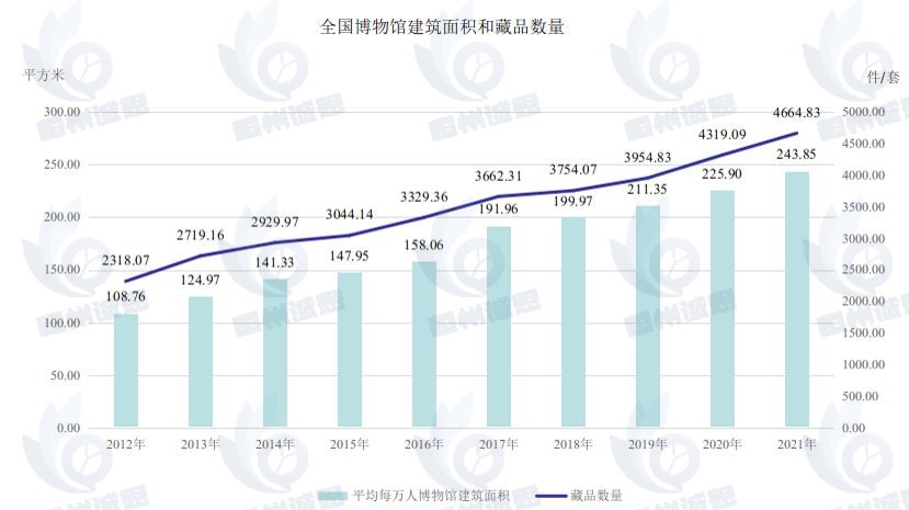 城市服务市场发展趋势分析：市场需求增加，未来行业将更加智能化、绿色化和平台化