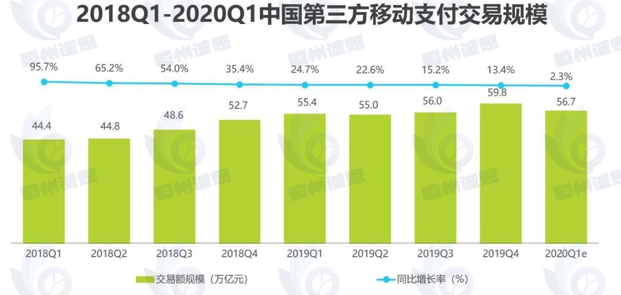 聚合支付市场发展趋势分析：企业积极下沉市场，行业未来发展空间巨大