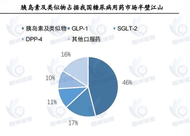 2025年中国胰岛素行业发展现状：2025年胰岛素依赖型患者预计突破1800万