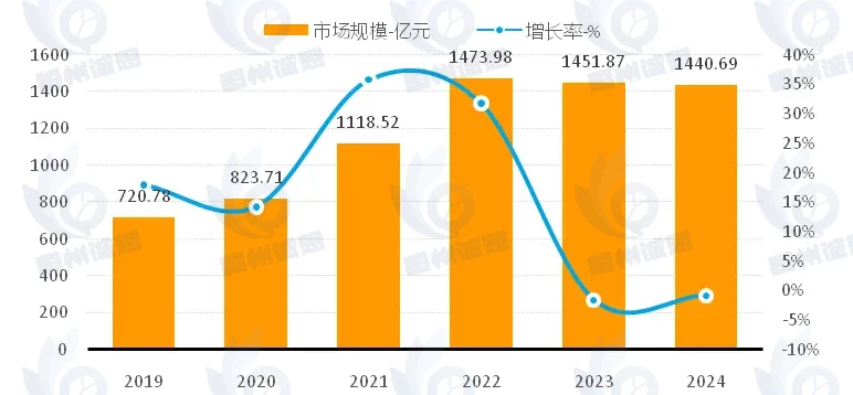 2025年稀土材料市场发展现状及未来趋势分析