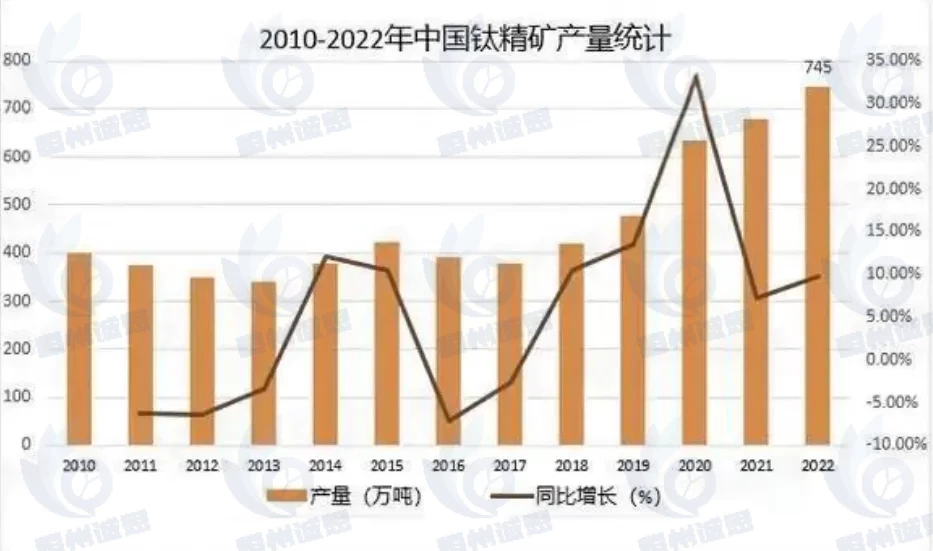 攀西钛精矿：资源富而利用低，碳热还原研究开启产业升级新篇