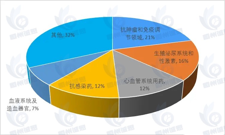 2025年中国抗感染药物行业现状及展望