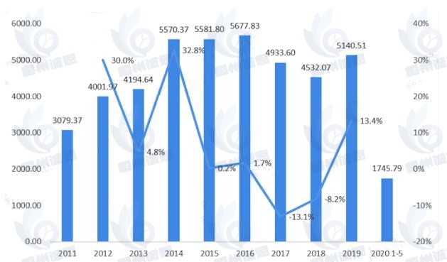 低温线缆市场报告：2024年全球低温线缆收入规模约180.8亿元