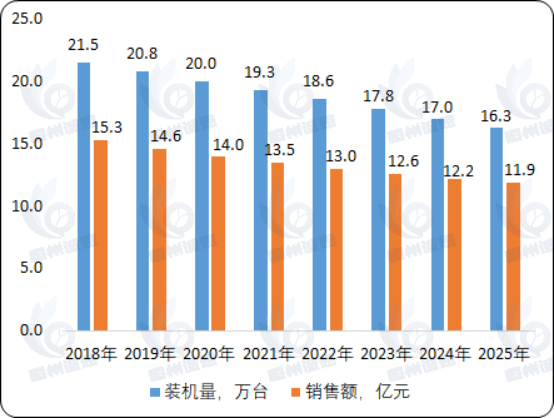 独立注射泵市场报告：2024年全球独立注射泵收入规模约19.1亿元