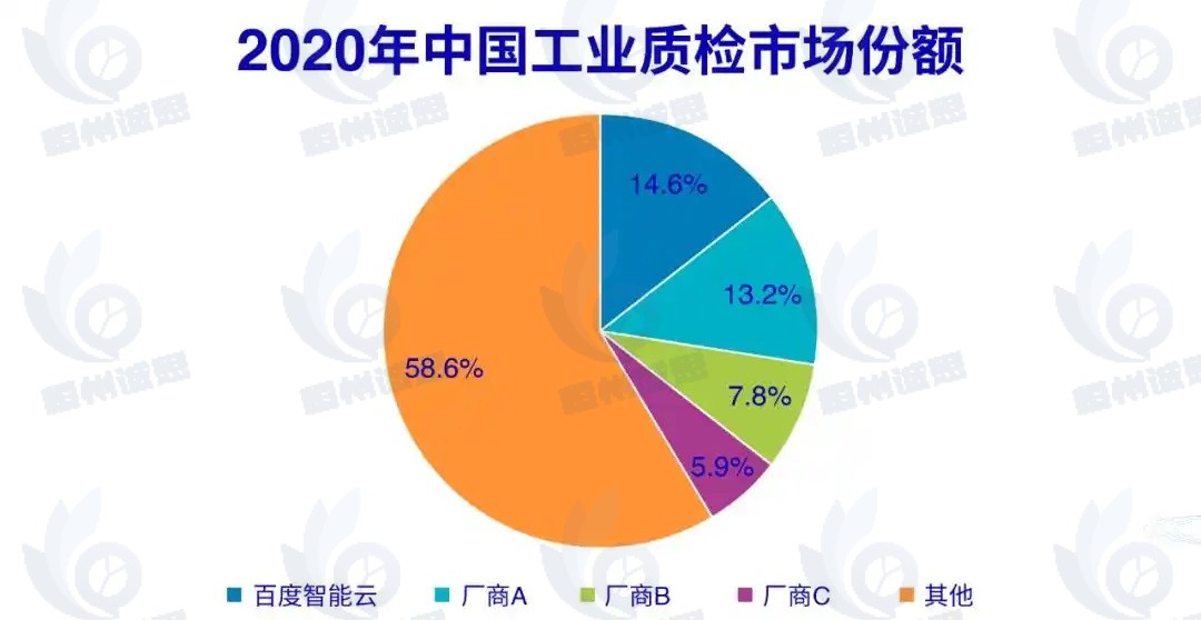 工业质检辅助服务行业发展趋势：技术驱动下的全球市场变革与本土化机遇
