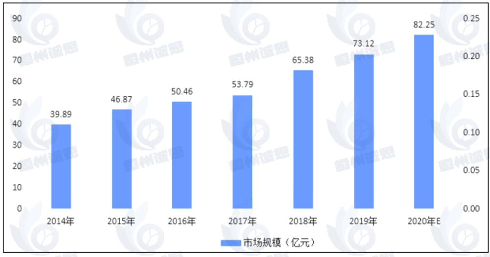 可吸收外科敷料市场报告：2031年全球可吸收外科敷料市场销售额预计将达到549.1亿元