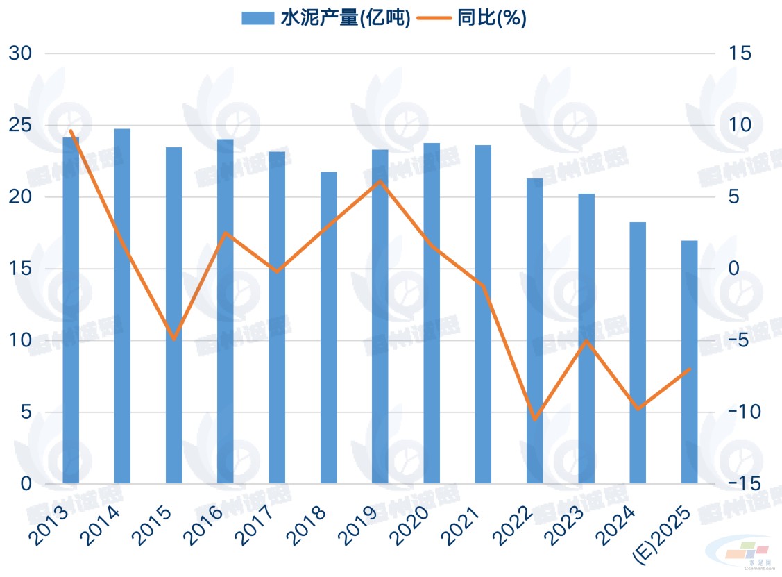 生物水泥市场报告：2025-2031年CAGR为5.5%