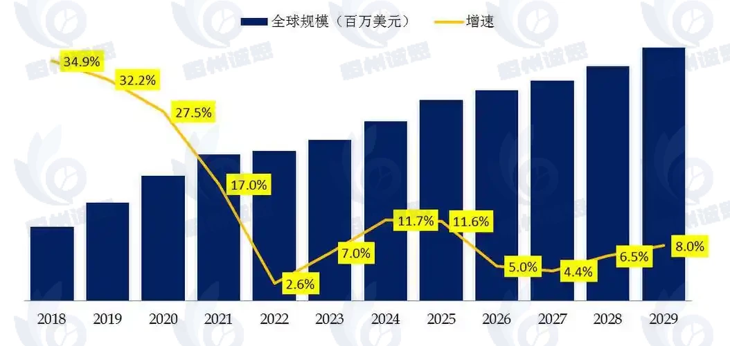 2025素食食品市场供需格局深度剖析与未来五年预测