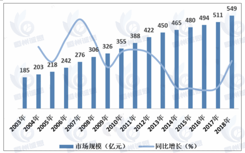 全球香氛泵市场：预计到2031年市场规模将接近51.5亿元