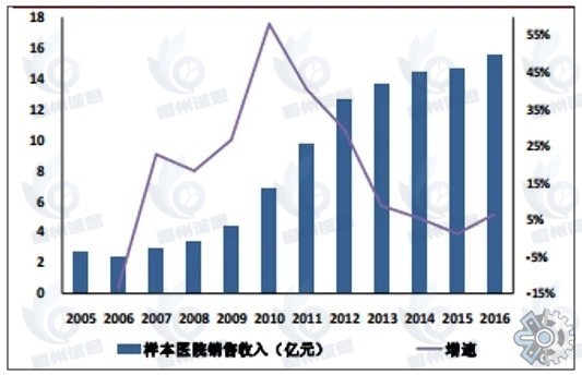 胰酶市场报告：预计2031年将达到3.95亿美元