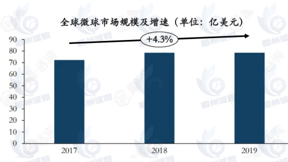 注射微球市场报告：预计到2031年收入规模将接近20.4亿元