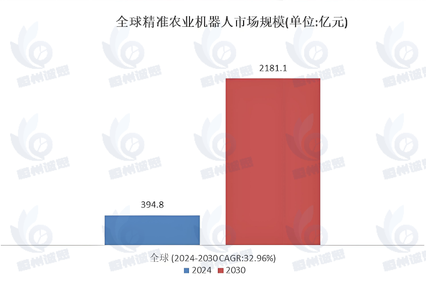 农业机器人：破局粮食安全与劳动力困境，重塑未来农业格局