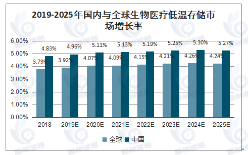 2025年中国医疗设备市场分析：政策赋能下的产业升级与智能化变革