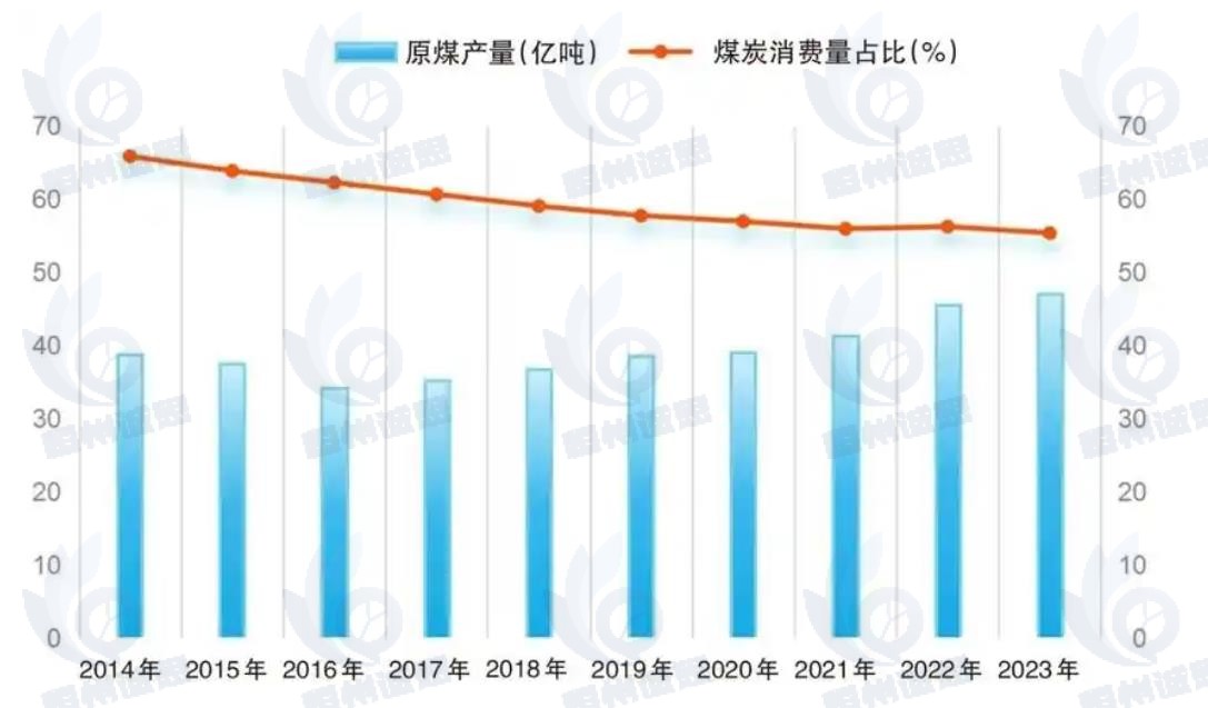 矿用电机车市场发展趋势分析：环保要求不断提高，矿用电机车成为矿山转型的关键力量