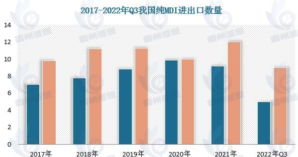 MDI市场发展趋势分析：下游市场应用需求高涨，全球MDI生产企业持续扩能