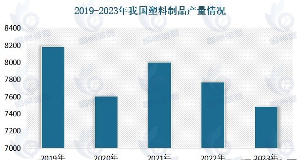 医药包装市场发展趋势分析：医药包装行业市场需求基础稳固，行业朝着高端化、绿色化方向发展