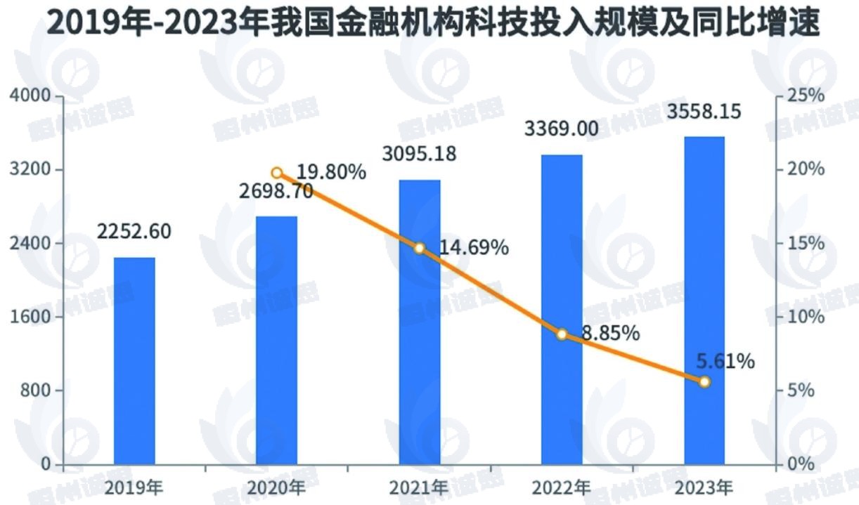 互联网金融信息服务市场发展趋势分析：市场需求增加，推动行业市场规模持续扩张