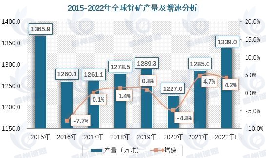 锌矿市场发展趋势分析：我国锌矿资源储量有望进一步增加