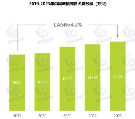 宠物智能用品市场发展趋势分析：“科学养宠”“精细化养宠”成为潮流，宠物智能用品应用需求日益增长