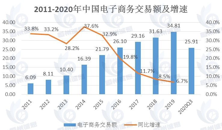自动化立体仓库市场发展趋势分析：电商需求驱动，我国自动化立体仓库建设驶入快车道