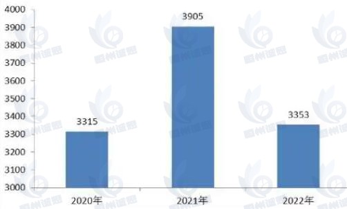 高空作业车市场发展趋势分析：行业出口规模持续扩张，市场规模稳步增长