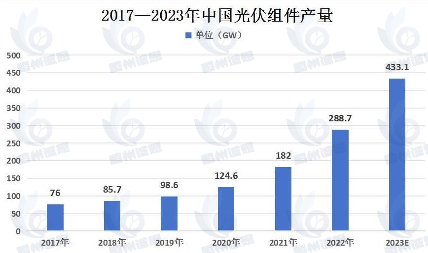 BIPV市场发展趋势分析：政策驱动BIPV快速发展，应用场景将进一步扩大