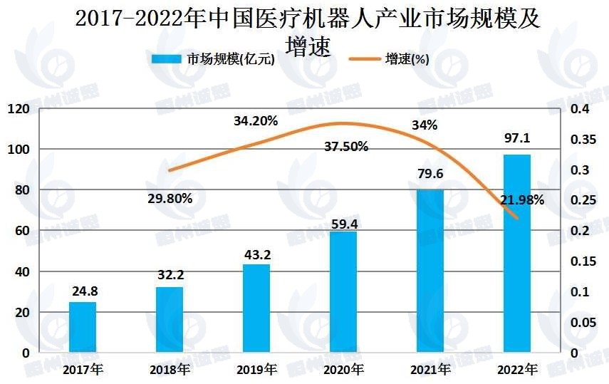 医疗服务机器人市场发展趋势分析：行业发展将会更加的迅速，具有广阔的发展空间