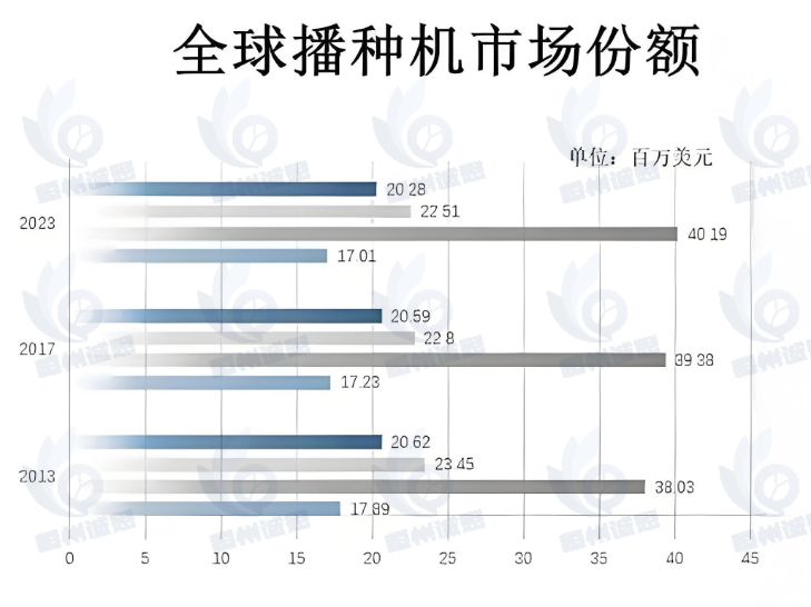 播种机行业 2025：政策与趋势共推，欧美与国产争雄