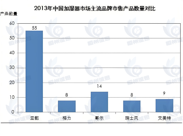 新型节能加湿器齐聚 2025，助力烟草行业攻克湿度调控难关