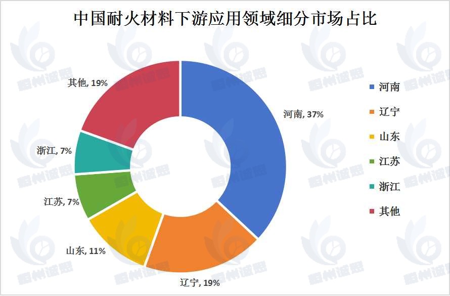 耐火材料市场现状与前景分析：2025年全球耐火材料市场规模预计达到300-350亿美元