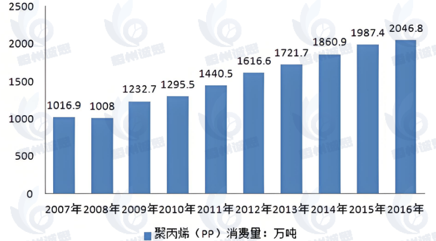 聚焦聚丙烯行业：2024 现状与 2025 发展走向剖析