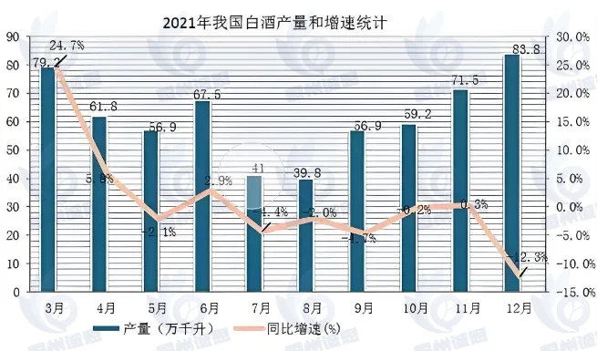 2025 年白酒市场：矛盾交织，酒企聚焦品质品牌服务求发展