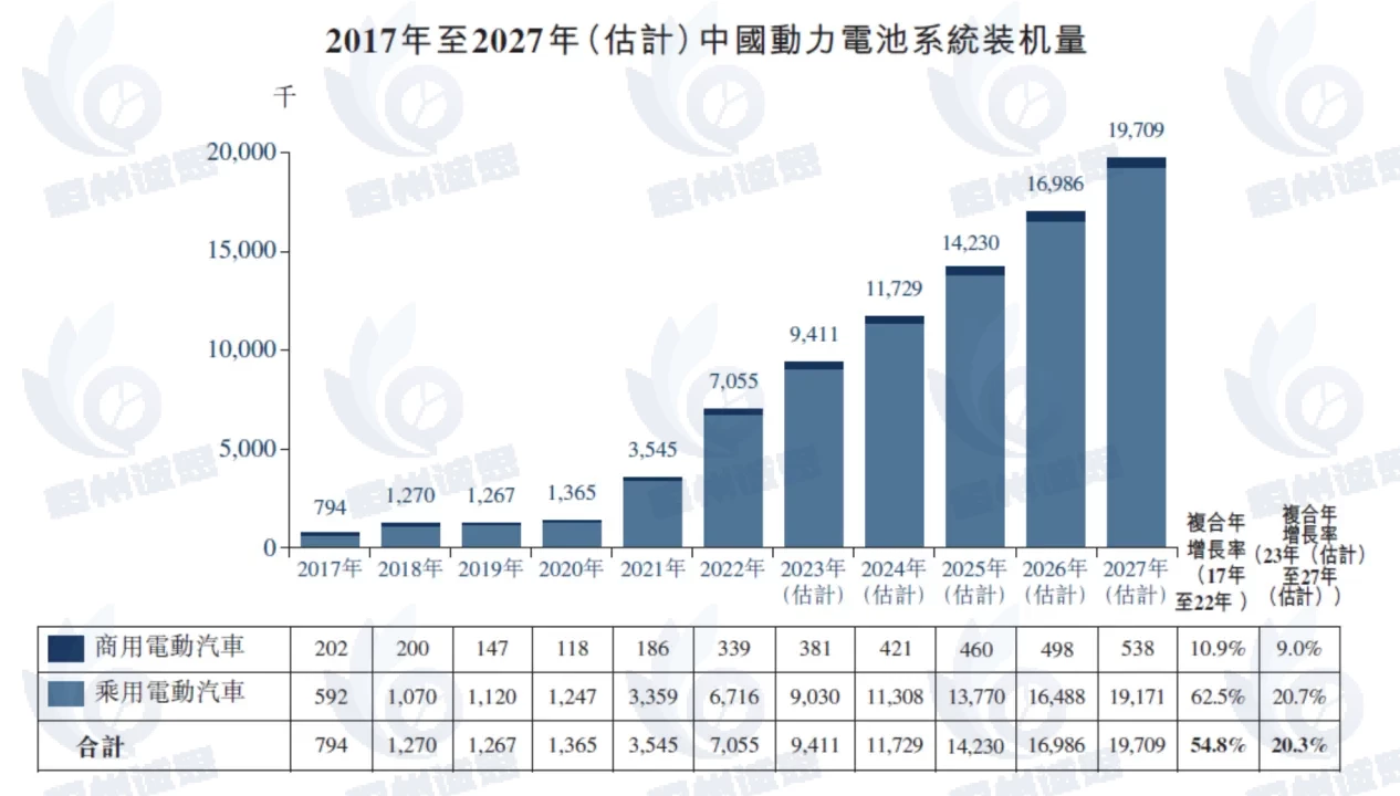 电动汽车换电池与维修服务行业：发展趋势与未来展望