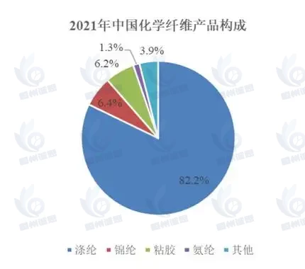 低熔点纤维市场报告：2031年全球低熔点纤维市场销售额预计将达到342亿元