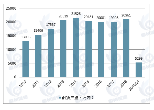 低温钢筋市场报告：2025-2031年CAGR为5.4%