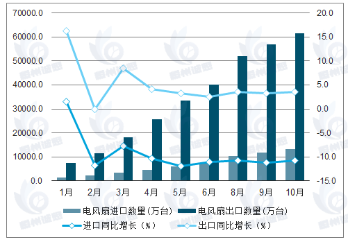 仿生风扇市场报告：预计到2031年市场规模将接近12.5亿元