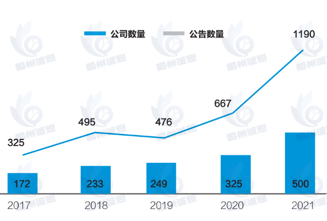 工业碳管理市场报告：未来六年CAGR为12.7%
