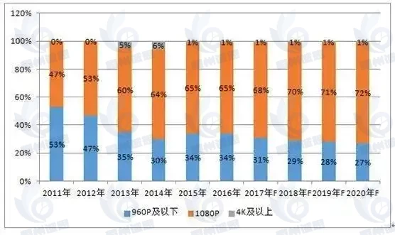 光学模具市场报告：2024年全球光学模具收入规模约30.8亿元
