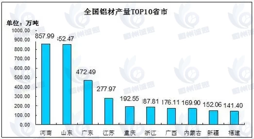 铝门市场报告：2031年全球铝门市场销售额预计将达到1002.9亿元