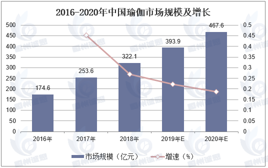私人瑜伽服务市场报告：预计到2031年收入规模将接近977.7亿元