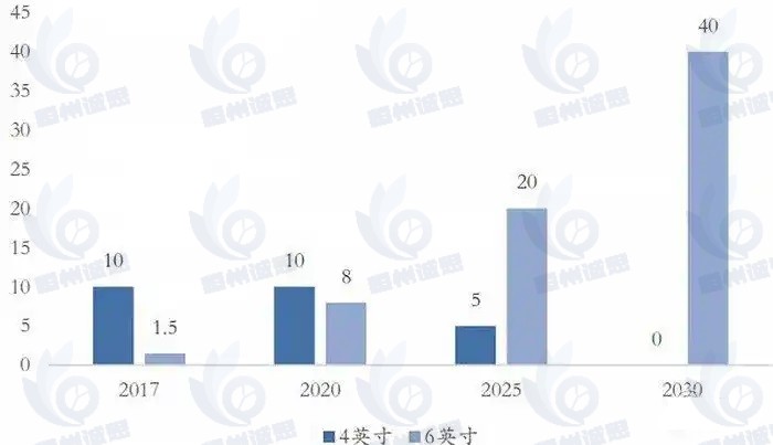 2025年碳化硅器件市场深度分析：全球功率半导体产业竞争新格局