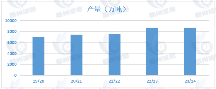 2025年全球及中国油菜籽市场发展现状与趋势深度分析