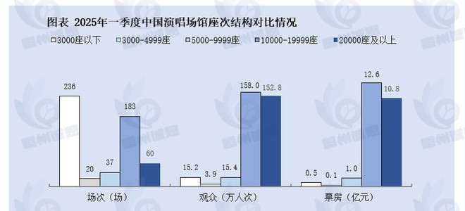 现场演唱会市场报告：2031年全球现场演唱会市场销售额预计将达到2916.3亿元