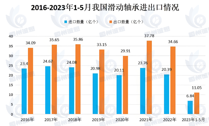 2025 滑动轴承：产量增长强劲，产业集聚与未来趋势明晰