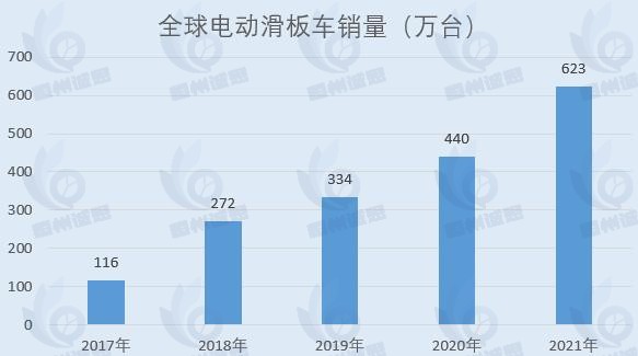 电动滑板车市场发展趋势分析：随着人们对绿色出行方式的追求，电动滑板车市场潜力巨大