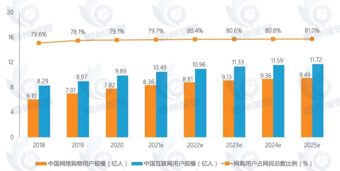 珠宝电子商务市场发展趋势分析：直播电商模式在行业中占据重要地位