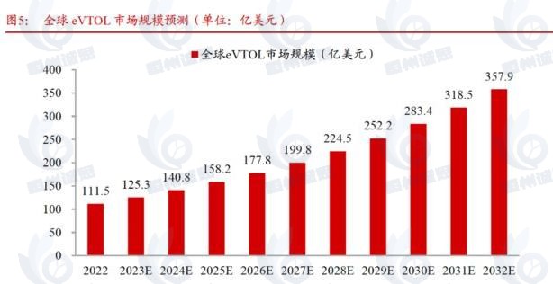 飞行控制系统市场发展趋势分析：技术革新驱动市场扩张，无人机与eVTOL引领增长新趋势