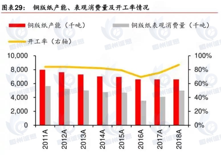 铜版纸市场发展趋势分析：产业出口规模日益扩张，拉动国内铜版纸消费量恢复增长